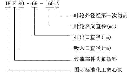 IHF型襯氟塑料離心泵,襯氟離心泵規格，襯氟離心泵價格，襯氟離心泵廠家