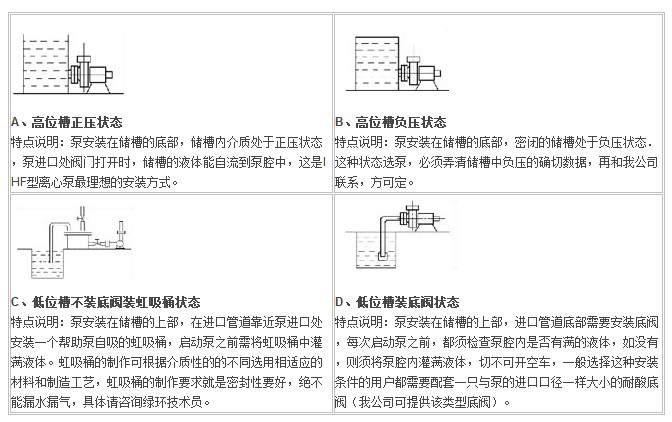 IHF型襯氟塑料離心泵,襯氟離心泵規格，襯氟離心泵價格，襯氟離心泵廠家
